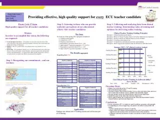 Providing effective, high quality support for every ECU teacher candidate