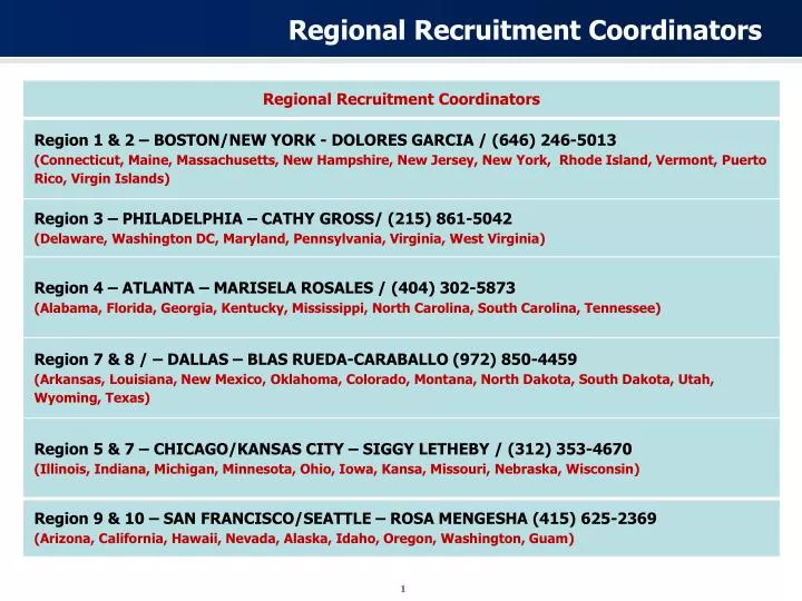 regional recruitment coordinators