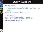 LHC Data Management and Analysis Strategies for 2012 and Beyond - slide 1