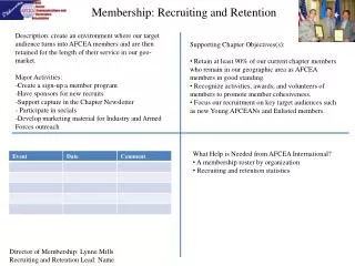 membership recruiting and retention