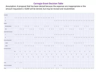 Carnegie Grant Decision Table