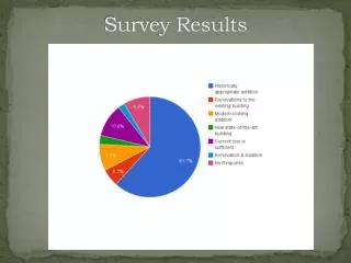 survey results