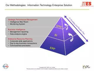 Our Methodologies: Information Technology Enterprise Solution