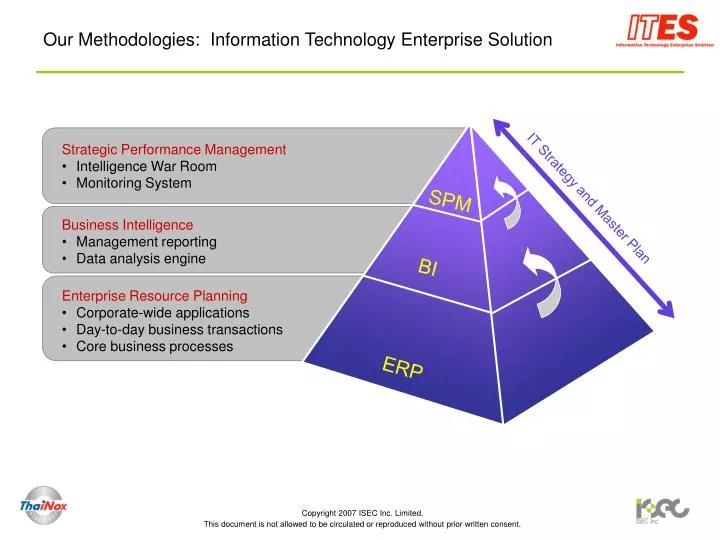our methodologies information technology enterprise solution