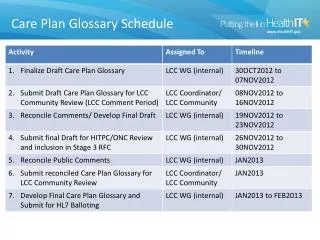 Care Plan Glossary Schedule