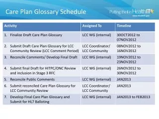 care plan glossary schedule
