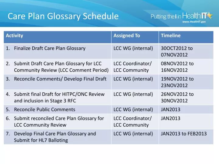 care plan glossary schedule