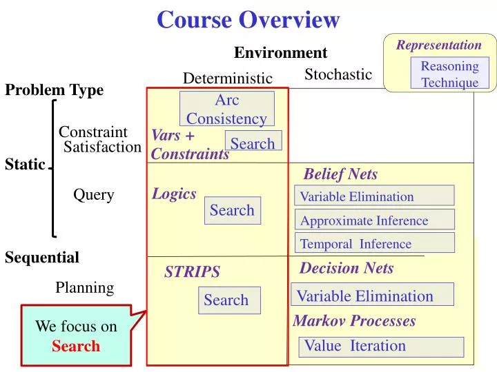 course overview