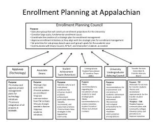 Enrollment Planning at Appalachian