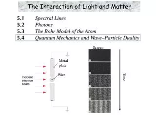 The Interaction of Light and Matter