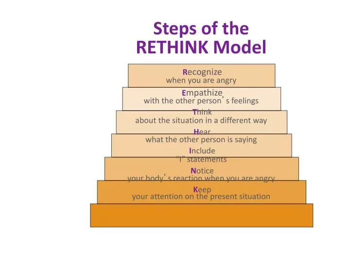 steps of the rethink model