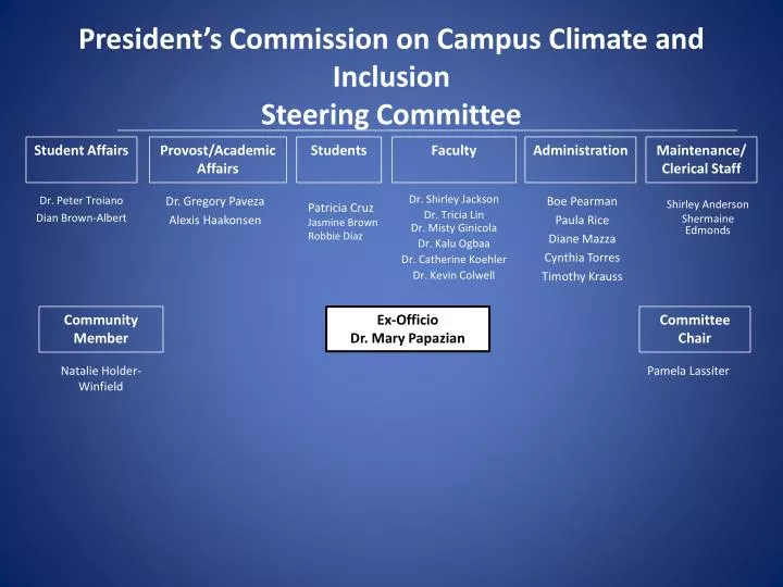 president s commission on campus climate and inclusion steering committee
