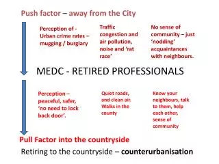 MEDC - RETIRED PROFESSIONALS