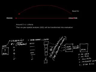 Around 5 +/- criteria That via geo-spatial analysis (GIS) will be transformed into evaluation