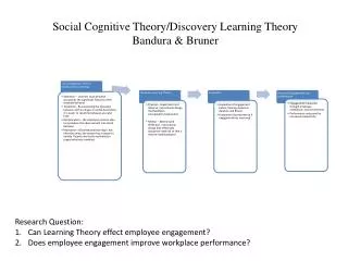 Research Question: Can Learning Theory effect employee engagement?