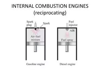 internal combustion engines reciprocating