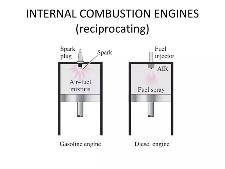 internal combustion engines reciprocating