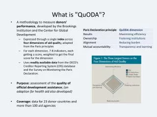 What is &quot; QuODA &quot;?