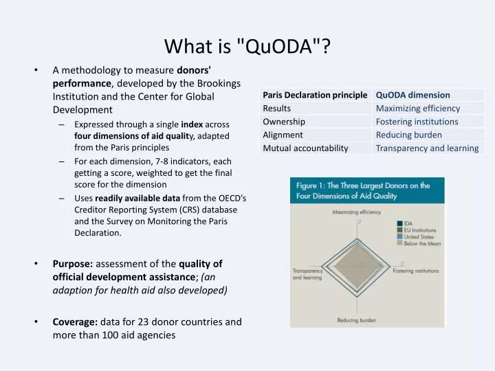 what is quoda