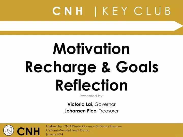 motivation recharge goals reflection