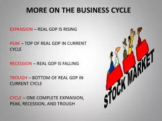 MORE ON THE BUSINESS CYCLE