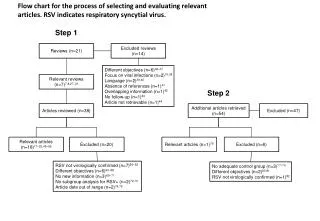 Reviews (n=21)