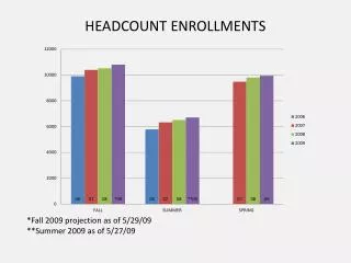 HEADCOUNT ENROLLMENTS