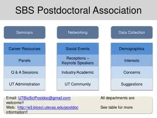 SBS Postdoctoral Association