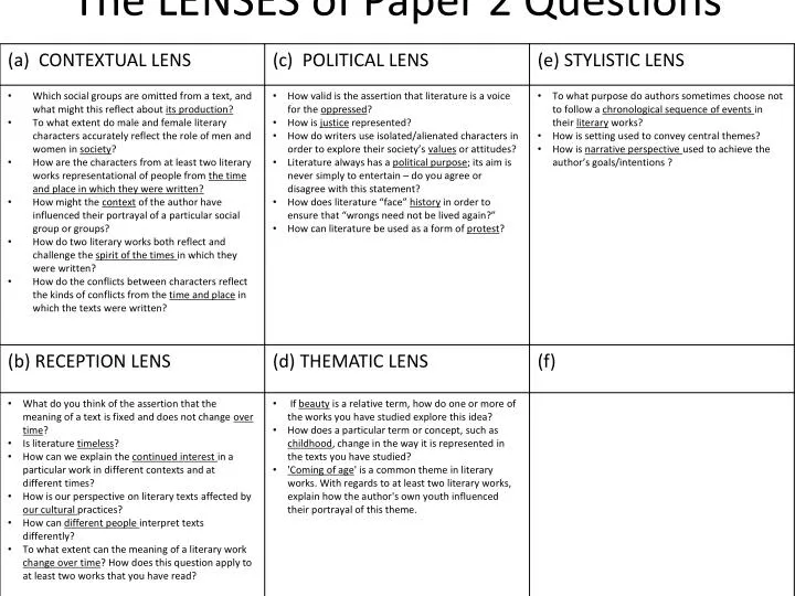 the lenses of paper 2 questions