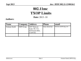 802.11mc TXOP Limits