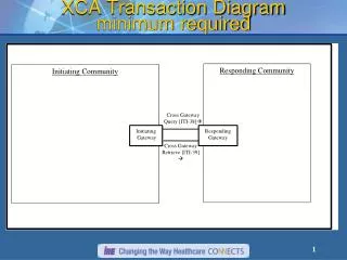 XCA Transaction Diagram minimum required