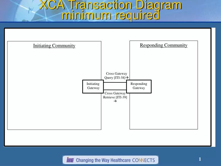 xca transaction diagram minimum required
