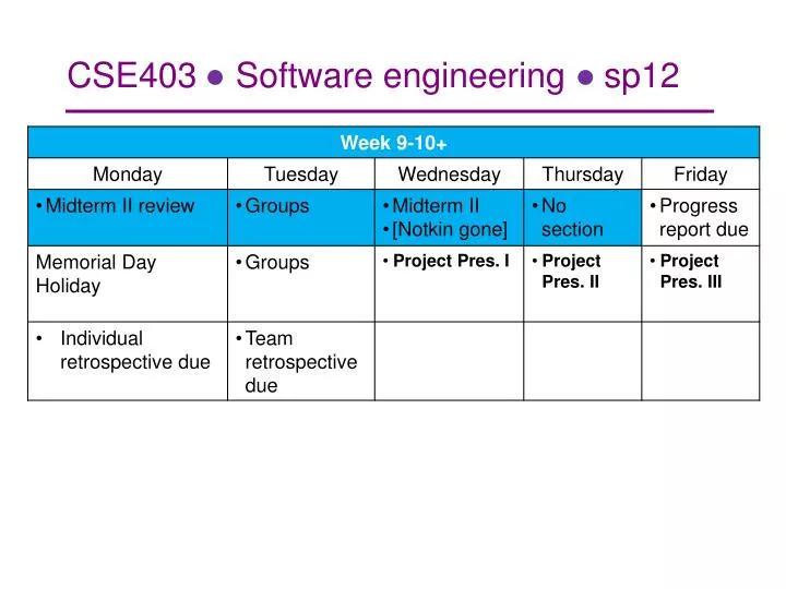 cse403 software engineering sp12