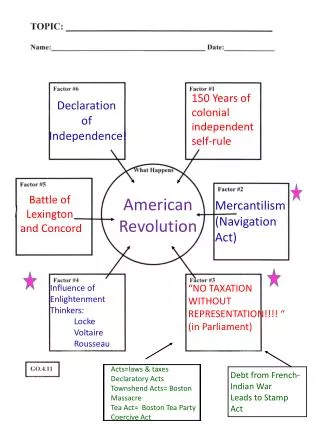 150 Years of colonial independent self-rule