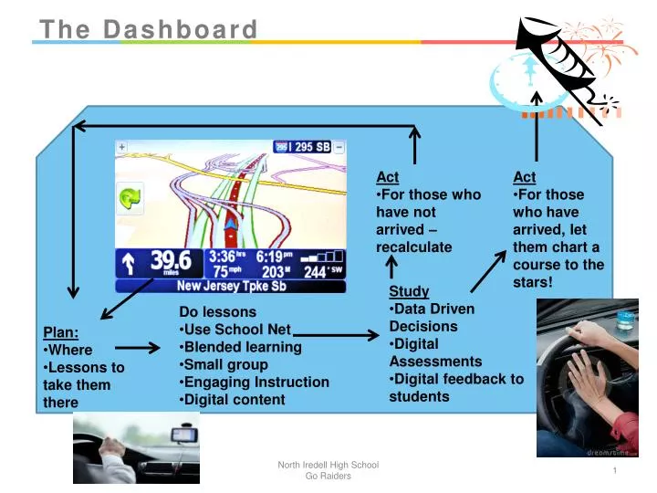 the dashboard