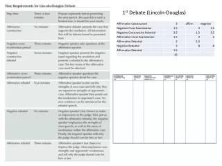 1 st Debate (Lincoln-Douglas)