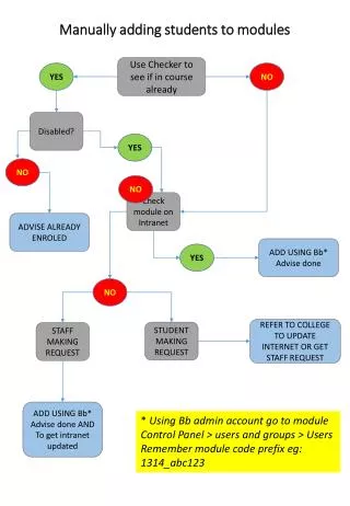 manually adding students to modules