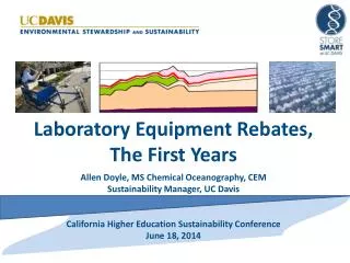 Laboratory Equipment Rebates, The First Years Allen Doyle, MS Chemical Oceanography, CEM