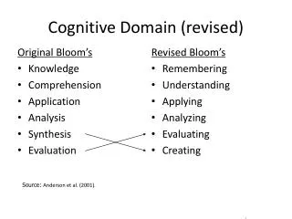 cognitive domain revised