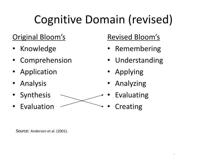 cognitive domain revised