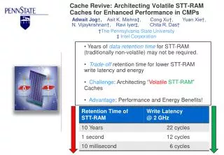 Cache Revive: Architecting Volatile STT-RAM Caches for Enhanced Performance in CMPs