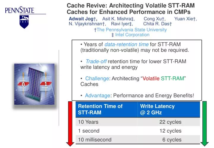 cache revive architecting volatile stt ram caches for enhanced performance in cmps