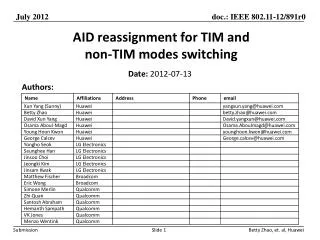 AID reassignment for TIM and non-TIM modes switching
