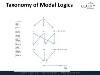 Taxonomy of Modal Logics