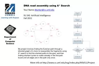 DNA read assembly using A* Search