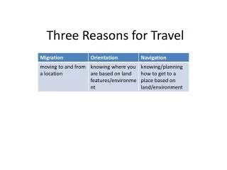 Three Reasons for Travel