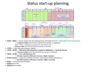 Status start-up planning