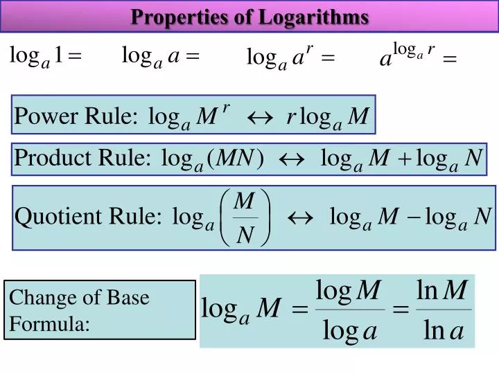 Logarithms – Change of Base