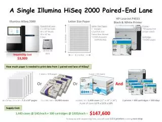 A Single Illumina HiSeq 2000 Paired-End Lane