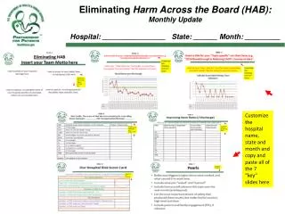 Eliminating Harm Across the Board (HAB): Monthly Update